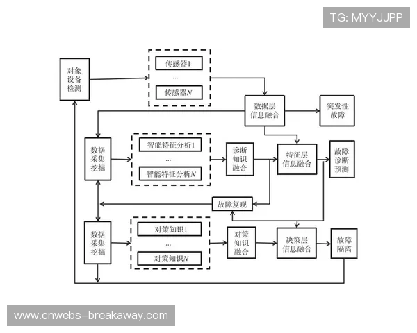 多源异构数据中台架构解决体育信息孤岛难题 多源异构数据中台架构解决体育信息孤岛难题