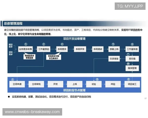 内容生产团队在智能化推进阶段下 实现了制播设备的全生命周期管控 内容生产团队在智能化推进阶段下 实现了制播设备的全生命周期管控